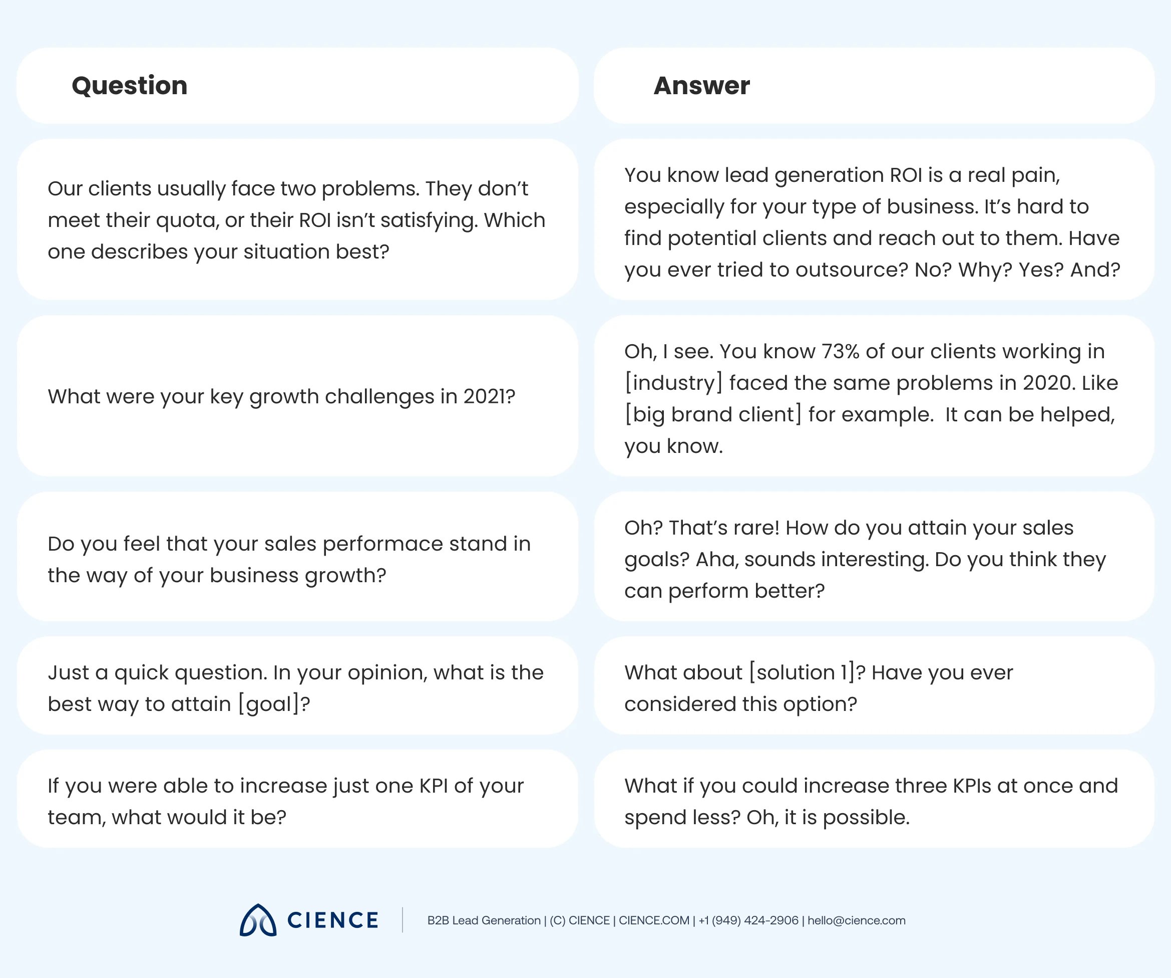 Best Cold Calling Scripts For B2B Sales Examples Tips   Cold Calling Scripts — 1 1 